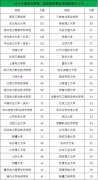 有部门本能机能办理岗亭（如行政办理、